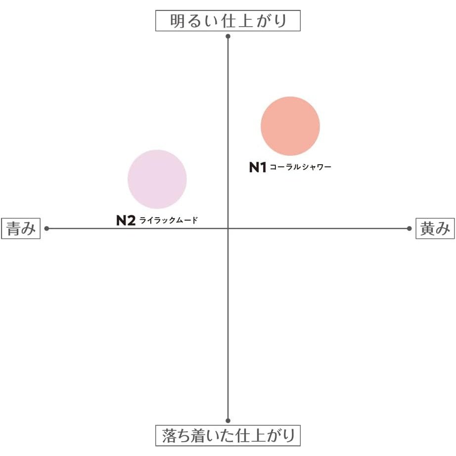 Cezanne Pearl Glow Nuance 立體高光粉 Japan E-Shop