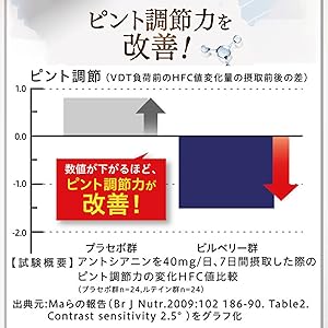 【日本製｜さくらの森 めなり極 護眼膠囊｜60粒入・1個月份】每天守護您的靈魂之窗✨