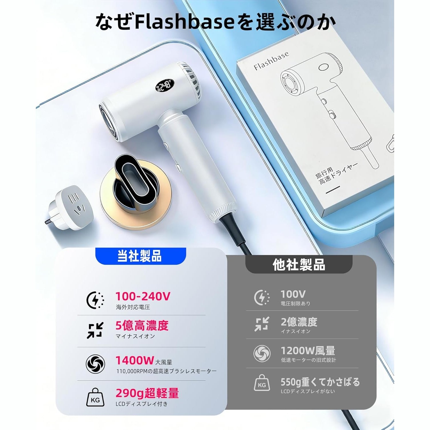 Flashbase 2026 旗艦級超高速等離子吹風機 全球電壓自動辨識 290g 極輕量 Japan E-Shop