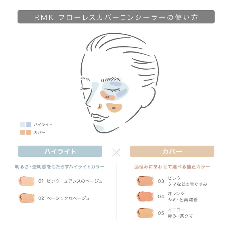 日本 RMK Flawless Cover Concealer 原美零瑕遮瑕組 1.4g 共5色，SPF28 PA+++ Japan E-Shop