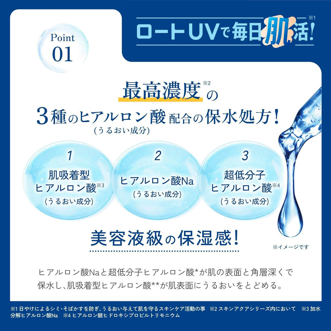 【ROHTO SKIN AQUA UV高效保濕防曬乳✨SPF50+ PA++++｜最高濃度玻尿酸配方 💧清爽水感不黏膩】 Japan E-Shop