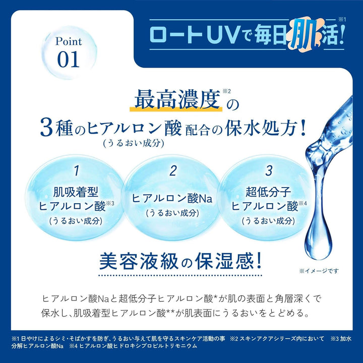 【ROHTO SKIN AQUA UV高效保濕防曬乳✨SPF50+ PA++++｜最高濃度玻尿酸配方 💧清爽水感不黏膩】 Japan E-Shop
