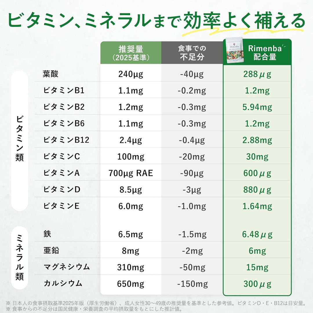 Rimenba 腦神經內科專家推薦 縮醛磷脂與川陳皮素知力活化全效膠囊 120粒