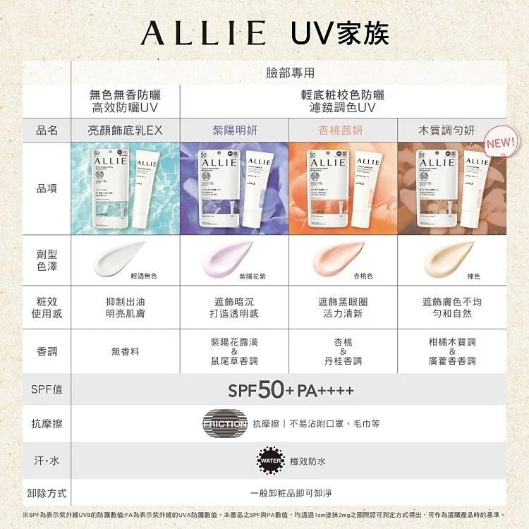 BB霜, 防曬霜 ALLIE 濾鏡調色UV防曬乳系列 針對臉部防曬 防水防汗 SPF 50+ PA+++👍👍👍 Kanebo嘉娜寶 